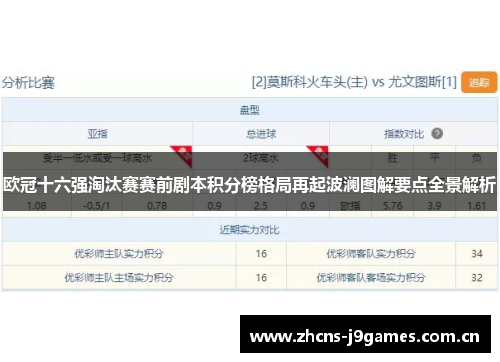 欧冠十六强淘汰赛赛前剧本积分榜格局再起波澜图解要点全景解析 欧冠十六强淘汰赛赛前剧本积分榜格局再起波澜图解要点全景解析